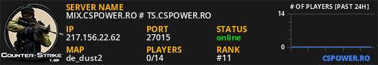 MIX.CSPOWER.RO # TS.CSPOWER.RO
