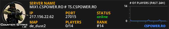 MIX1.CSPOWER.RO # TS.CSPOWER.RO