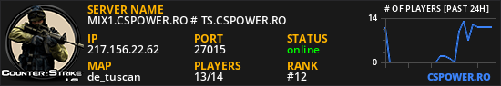 MIX1.CSPOWER.RO # TS.CSPOWER.RO