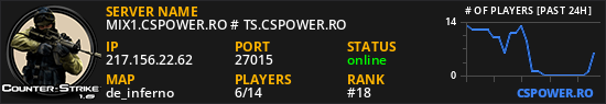 MIX1.CSPOWER.RO # TS.CSPOWER.RO