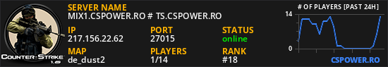 MIX1.CSPOWER.RO # TS.CSPOWER.RO
