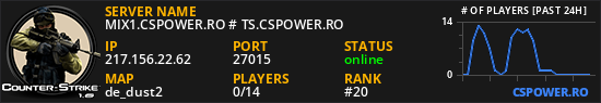 MIX1.CSPOWER.RO # TS.CSPOWER.RO