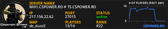 MIX1.CSPOWER.RO # TS.CSPOWER.RO