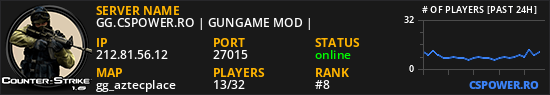GG.CSPOWER.RO | GUNGAME MOD |