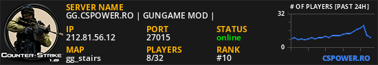 GG.CSPOWER.RO | GUNGAME MOD |