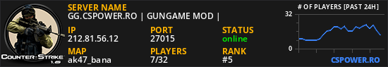 GG.CSPOWER.RO | GUNGAME MOD |
