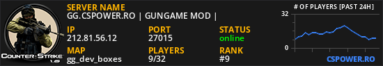 GG.CSPOWER.RO | GUNGAME MOD |