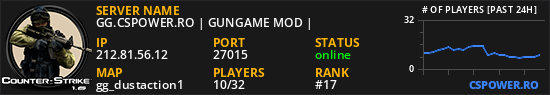 GG.CSPOWER.RO | GUNGAME MOD |