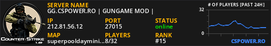 GG.CSPOWER.RO | GUNGAME MOD |