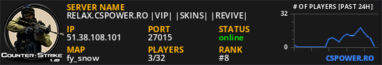 RELAX.CSPOWER.RO |VIP| |SKINS| |REVIVE|