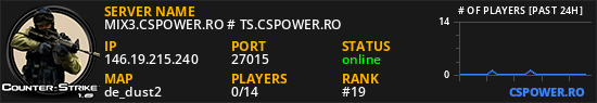 MIX3.CSPOWER.RO # TS.CSPOWER.RO