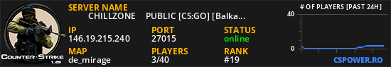 ▓▓ ✖ CHILLZONE ✦ PUBLIC [CS:GO] [Balkan] 128Tick