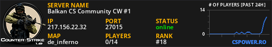 Balkan CS Community CW #1