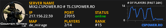 MIX2.CSPOWER.RO # TS.CSPOWER.RO