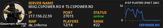 MIX2.CSPOWER.RO # TS.CSPOWER.RO
