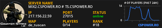 MIX2.CSPOWER.RO # TS.CSPOWER.RO