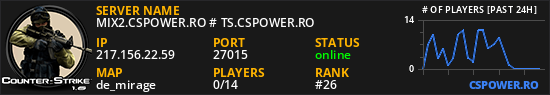 MIX2.CSPOWER.RO # TS.CSPOWER.RO