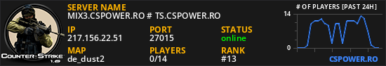 MIX3.CSPOWER.RO # TS.CSPOWER.RO