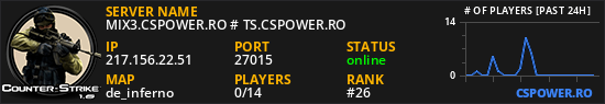 MIX3.CSPOWER.RO # TS.CSPOWER.RO