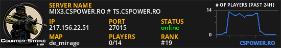 MIX3.CSPOWER.RO # TS.CSPOWER.RO
