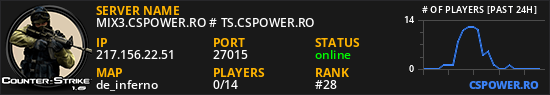 MIX3.CSPOWER.RO # TS.CSPOWER.RO