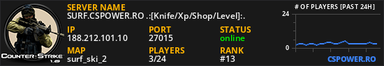 SURF.CSPOWER.RO .:[Knife/Xp/Shop/Level]:.