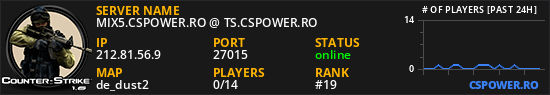 MIX5.CSPOWER.RO @ TS.CSPOWER.RO