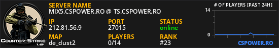 MIX5.CSPOWER.RO @ TS.CSPOWER.RO