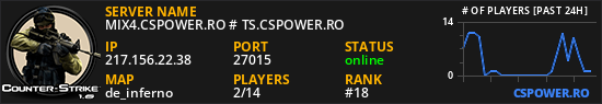 MIX4.CSPOWER.RO # TS.CSPOWER.RO