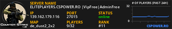 ELITEPLAYERS.CSPOWER.RO |VipFree|AdminFree