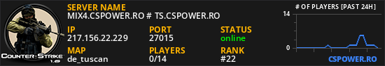 MIX4.CSPOWER.RO # TS.CSPOWER.RO