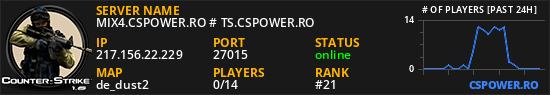MIX4.CSPOWER.RO # TS.CSPOWER.RO