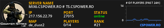 MIX6.CSPOWER.RO # TS.CSPOWER.RO