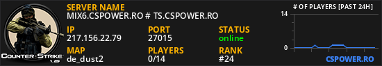 MIX6.CSPOWER.RO # TS.CSPOWER.RO