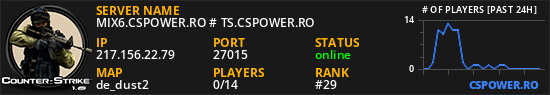 MIX6.CSPOWER.RO # TS.CSPOWER.RO