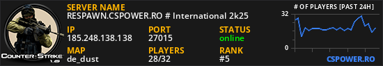 RESPAWN.CSPOWER.RO # International 2k25