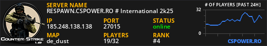 RESPAWN.CSPOWER.RO # International 2k25