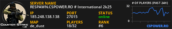 RESPAWN.CSPOWER.RO # International 2k25