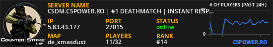 CSDM.CSPOWER.RO | #1 DEATHMATCH | INSTANT RESPAWN | 1000 FPS