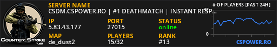 CSDM.CSPOWER.RO | #1 DEATHMATCH | INSTANT RESPAWN | 1000 FPS