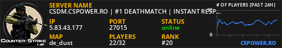 CSDM.CSPOWER.RO | #1 DEATHMATCH | INSTANT RESPAWN | 1000 FPS