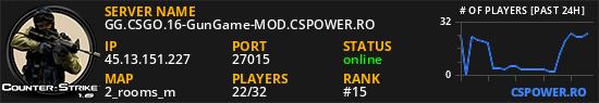 GG.CSGO.16-GunGame-MOD.CSPOWER.RO