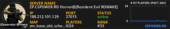 ZP.CSPOWER.RO Horror@[Resident Evil ROMAKE]
